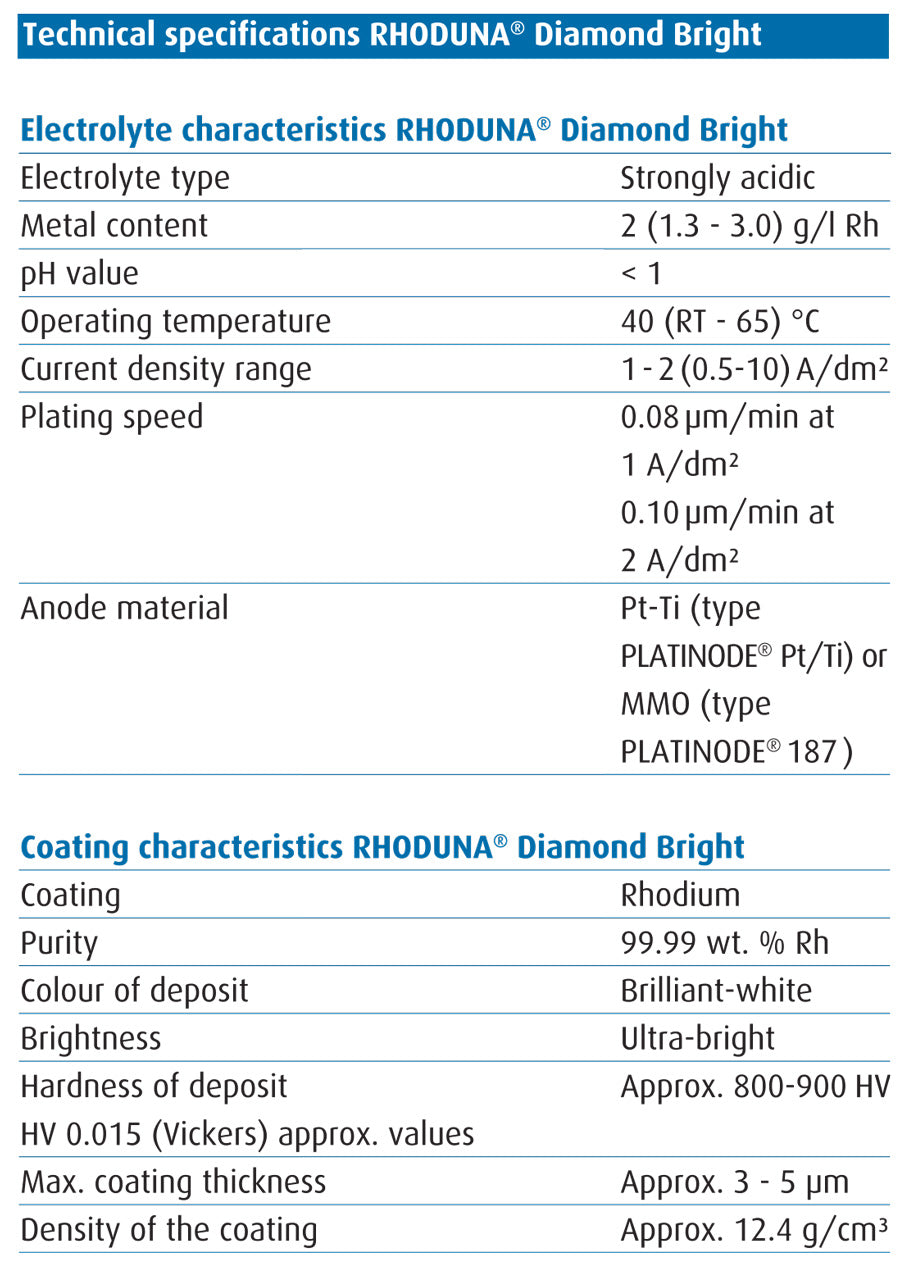 RHODUNA® Diamond Bright - UMICORE Electroplating